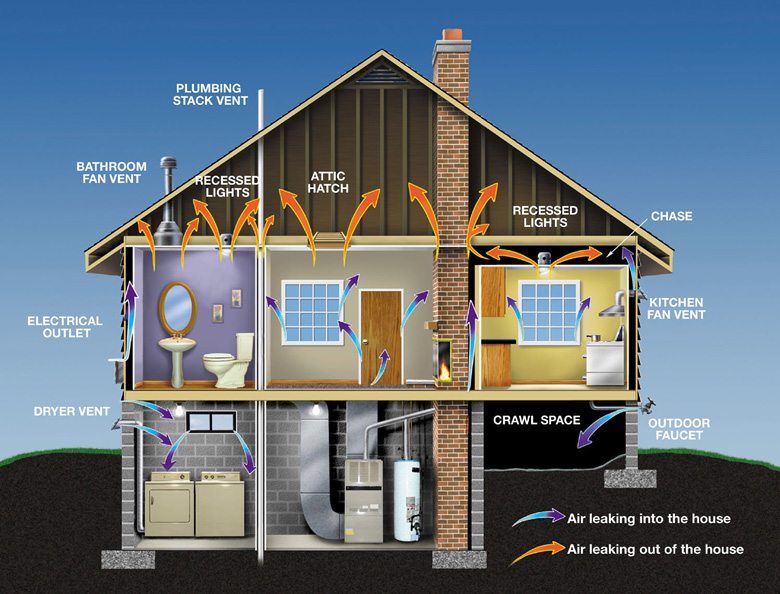 How To Get Home Energy Efficiency Grants